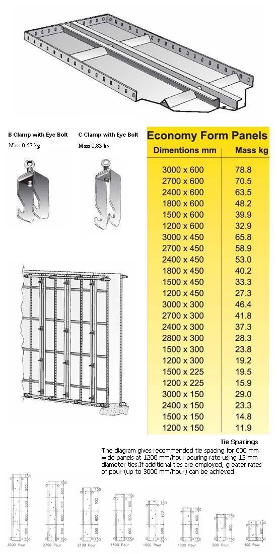 Acrow Economy Form Panels
