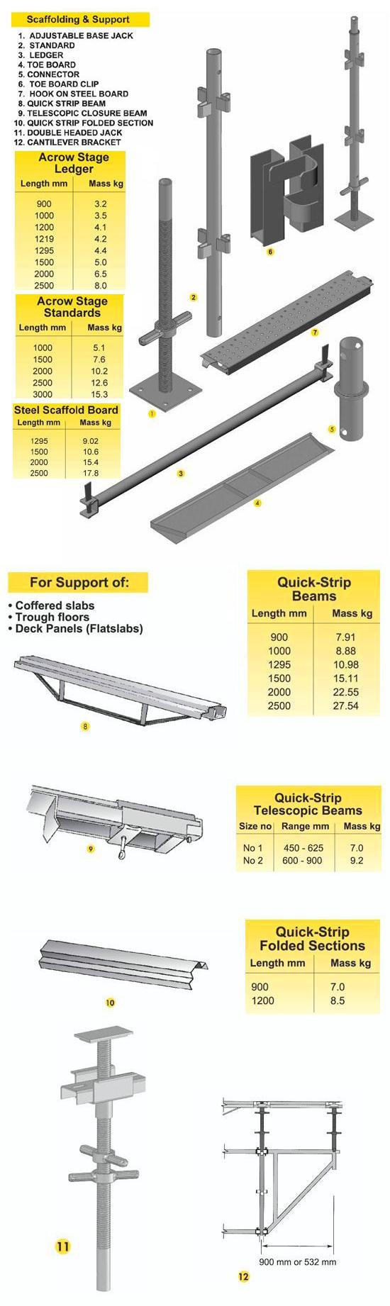 Acrow Stage System