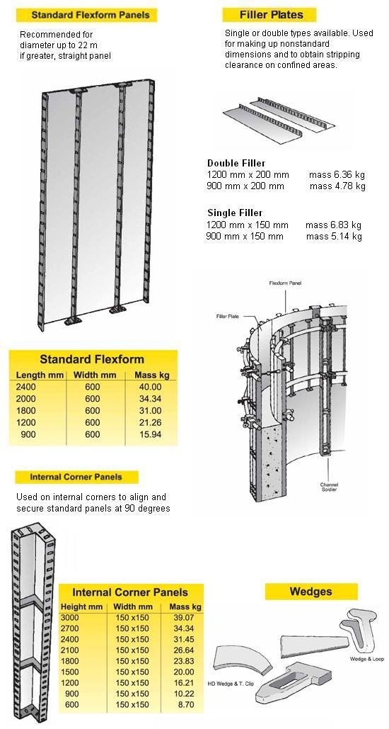 Acrow Flexform Panels