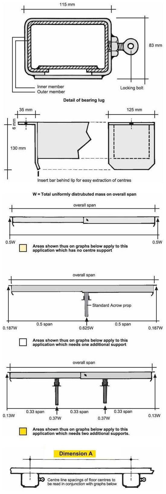 Acrow Floor Centres