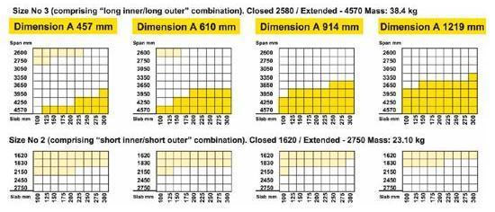 Acrow Floor Centres