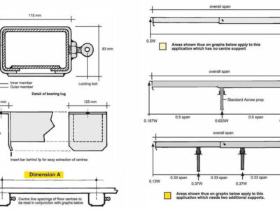 Acrow Floor Centres