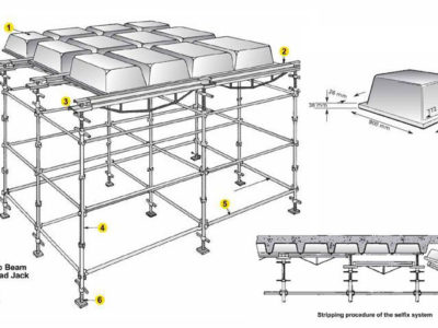 Acrow Stage & Coffers