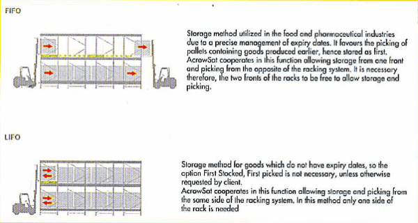 Acrow Mole Racking